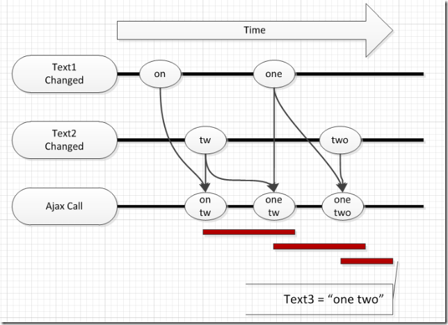 Development-Daily: Declarative UI interactions using Reactive ...